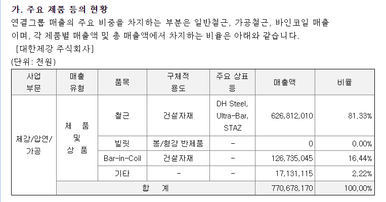 와이케이스틸 주식회사 이미지