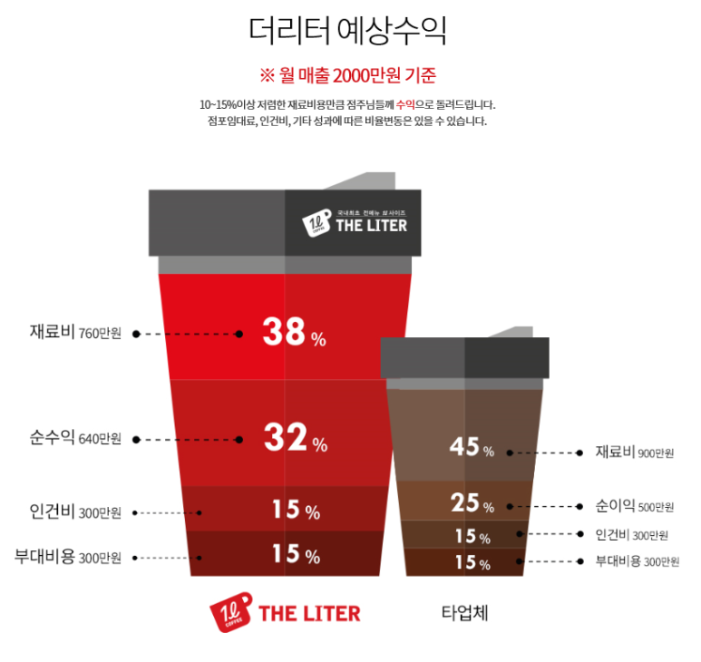 더리터커피 이미지