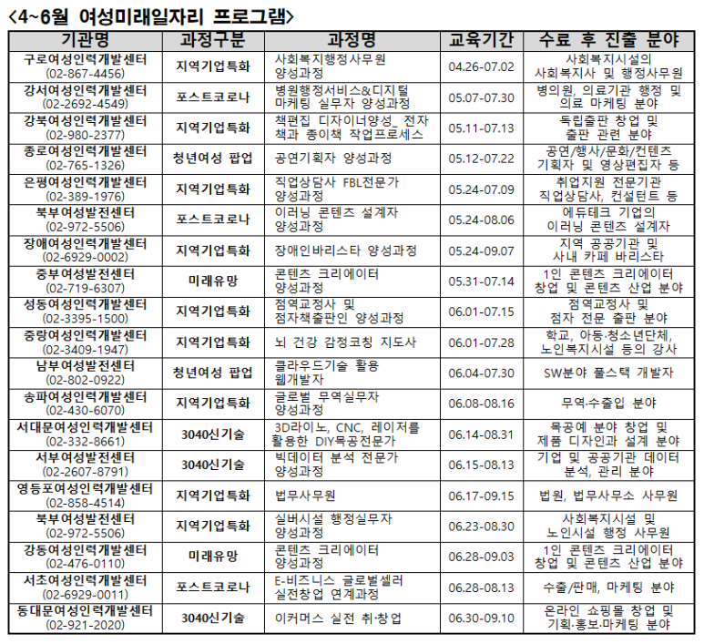 서울여성직업능력개발원 이미지