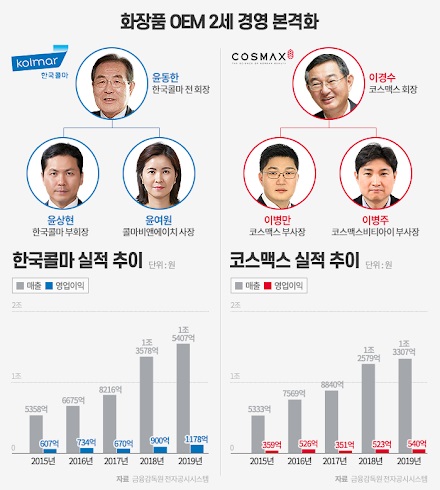 코스맥스(주) 이미지