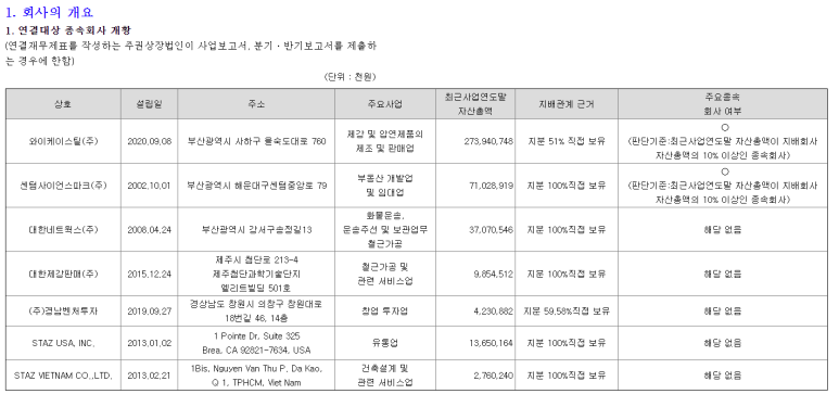 와이케이스틸 주식회사 이미지