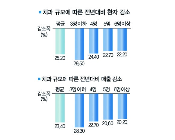김영만치과의원 이미지