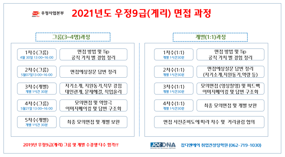 우정컨설팅 이미지