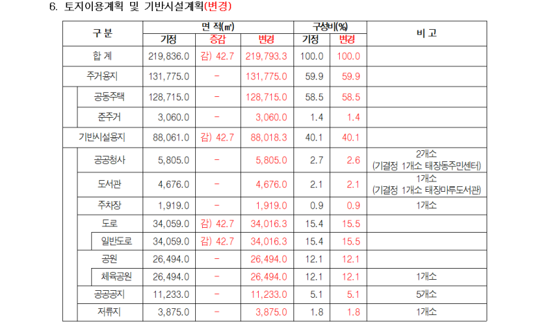 종전부동산 효행지구 도시개발사업 이미지