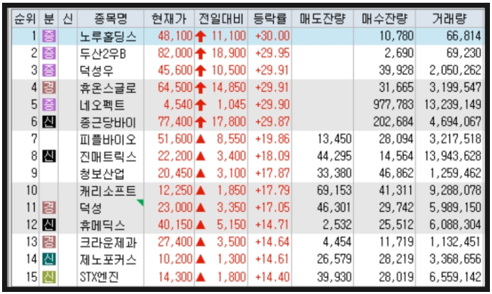 덕성제과(주) 이미지