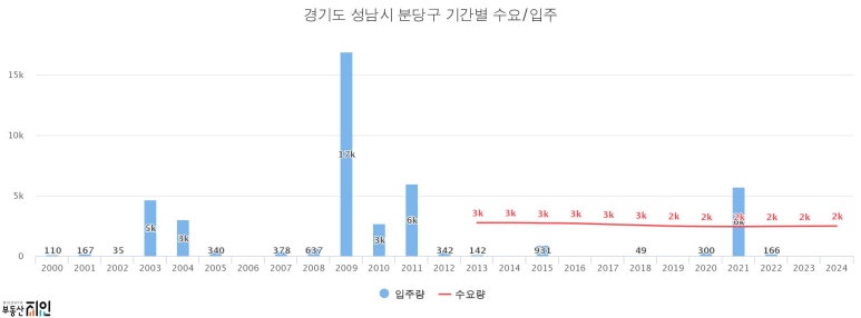 판당판당 이미지