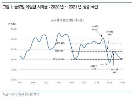 용성가전 이미지
