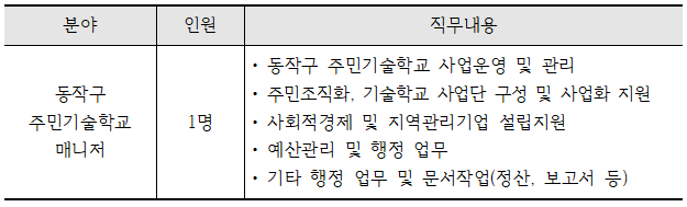 동네한바퀴협동조합 이미지