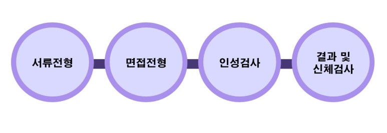 서소문 삼성어린이집 이미지