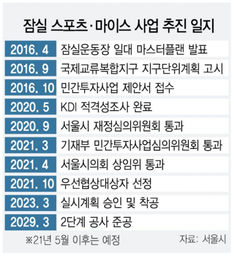 현대용역 이미지