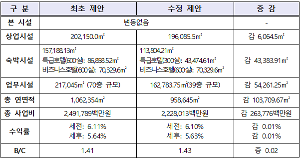 주식회사 마이스글로벌 이미지