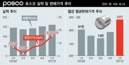 (주)현대철강 이미지