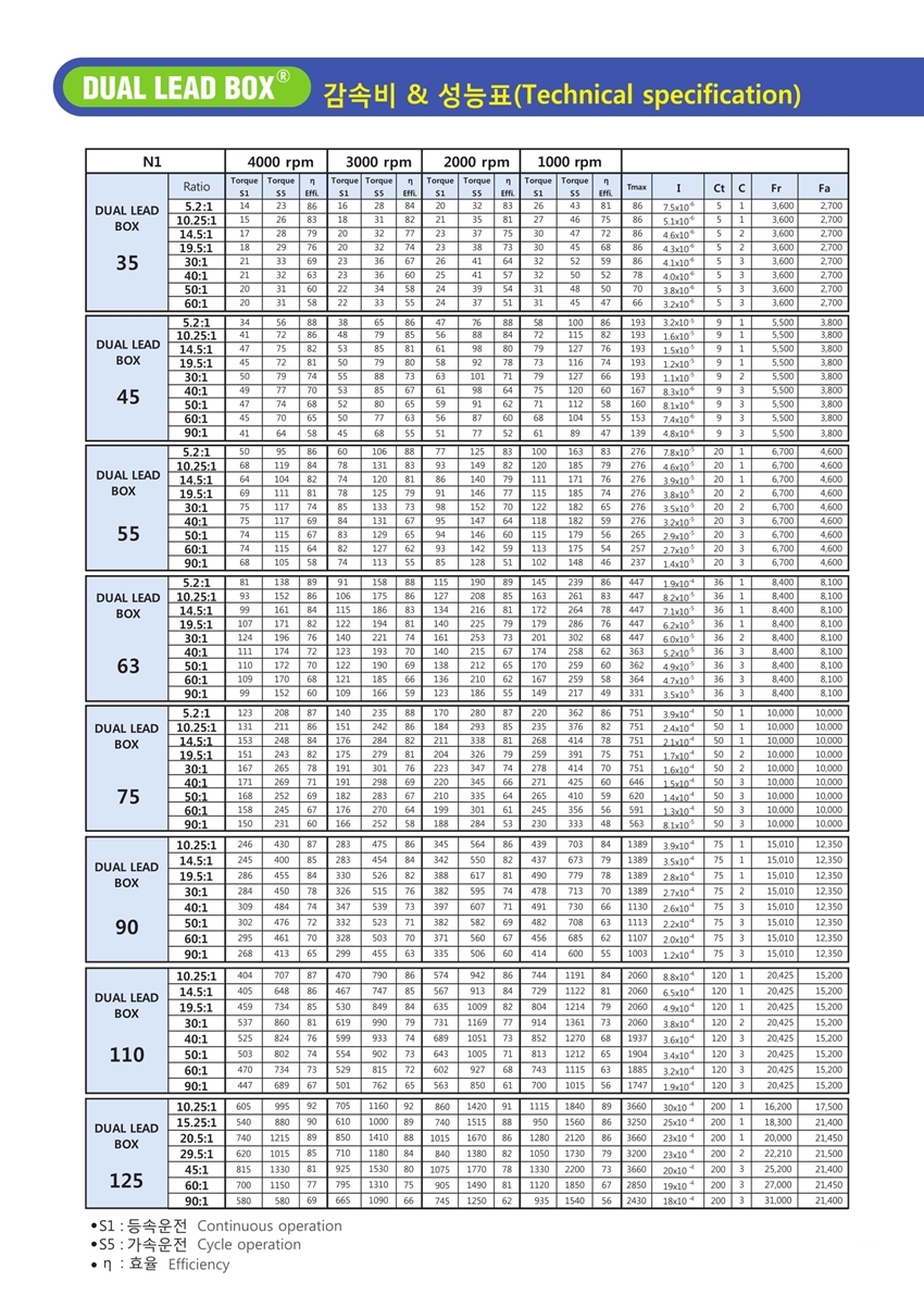(주)영진 이미지