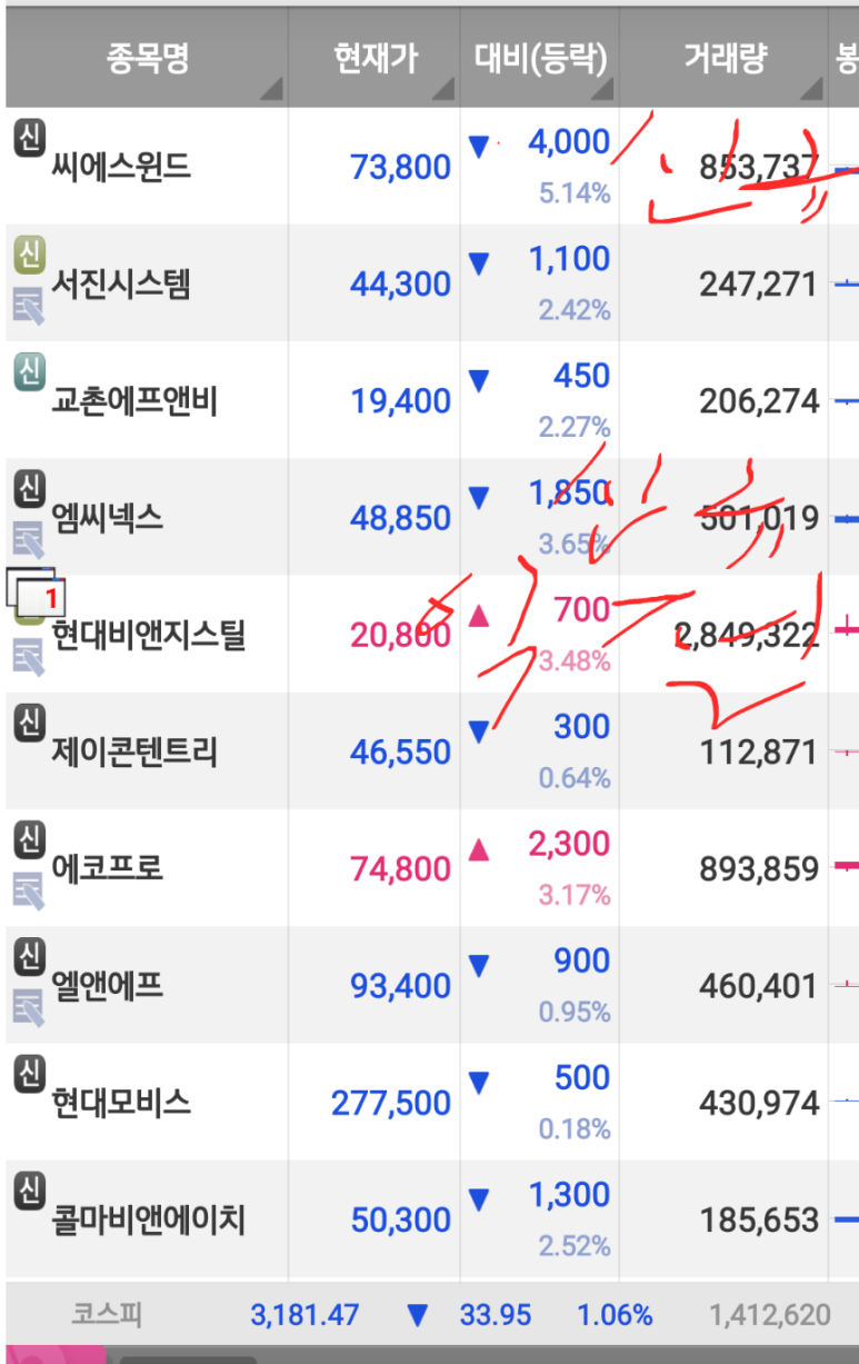 서진에프앤비 이미지