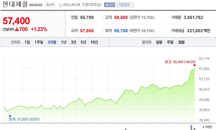 와이케이스틸 주식회사 이미지