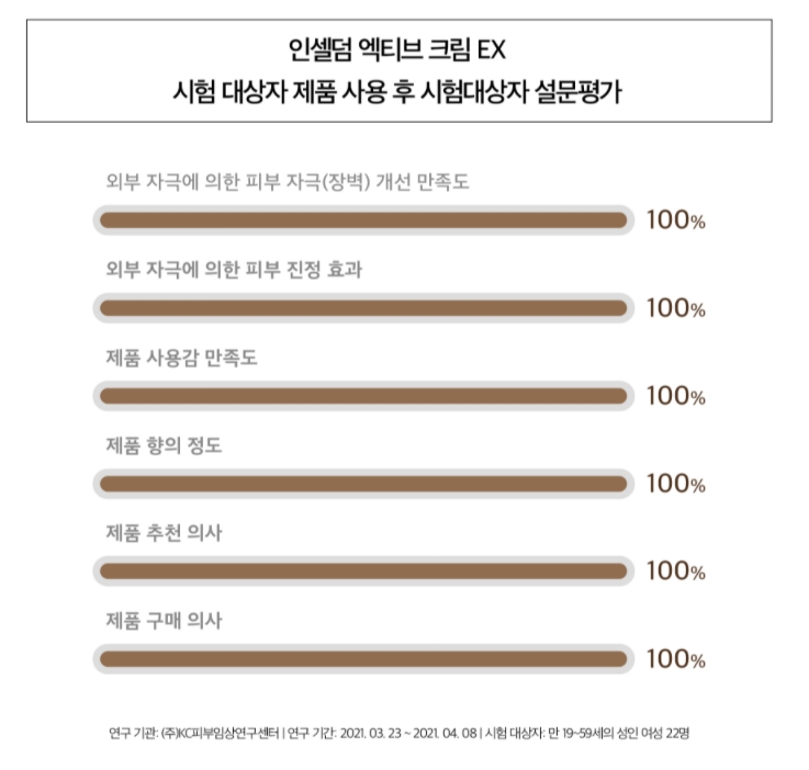 인셀덤강남중앙대리점 이미지