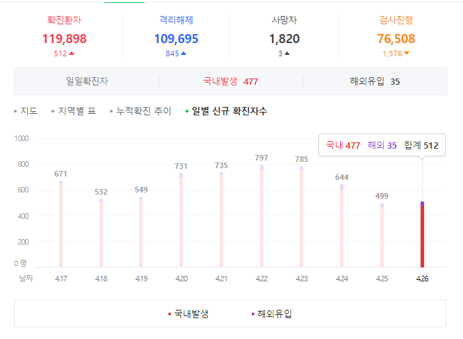 더블케이짐 이미지