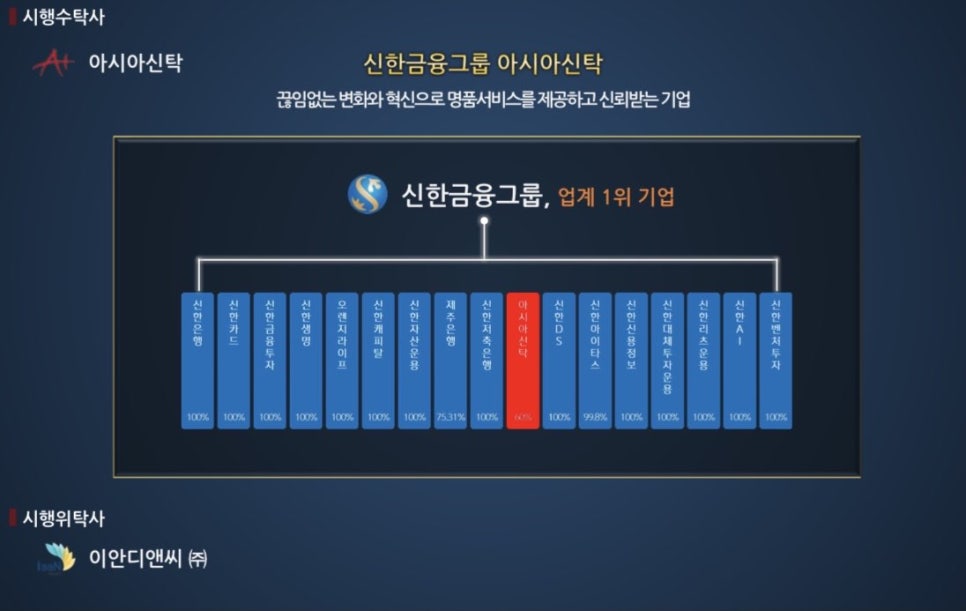 (주)이안서비스 이미지
