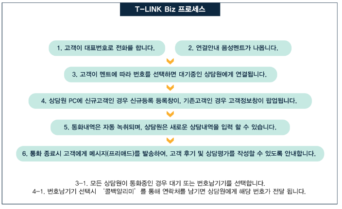 링크앤 이미지