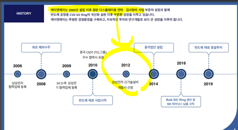 (주)케이엔제이 이미지