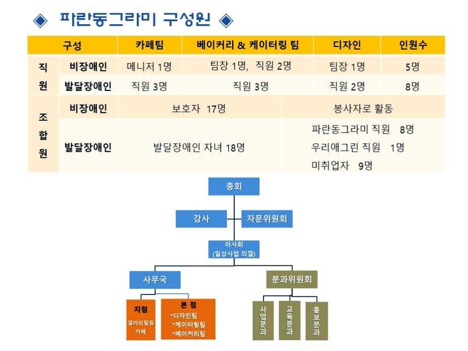 파란협동조합 이미지