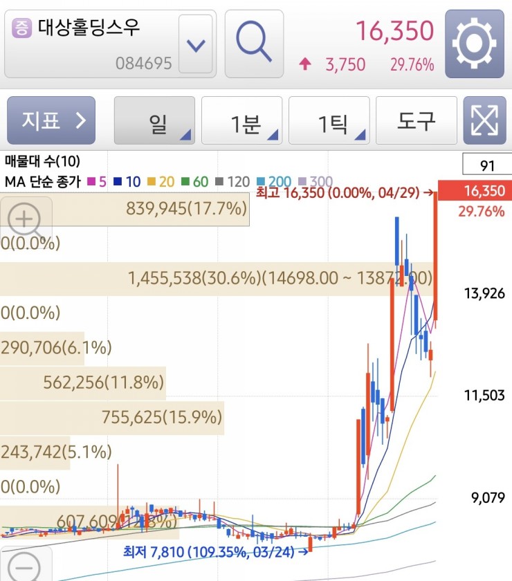 이정도우 이미지