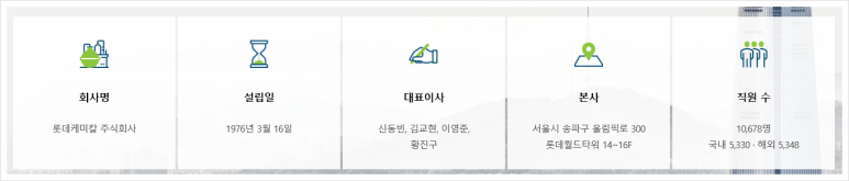 롯데케미칼(주)여수2공장 이미지