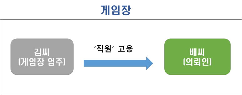 변호사두완수법률사무소 이미지