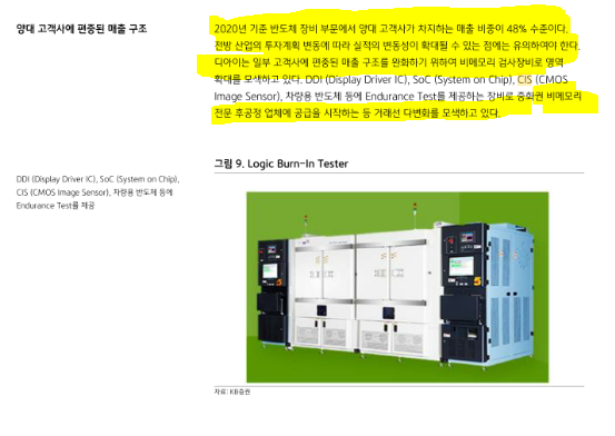 디아이(지점) 이미지