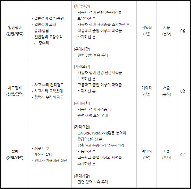 렌트카빌링 이미지