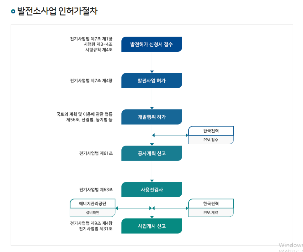 (주)선진이엔지 이미지