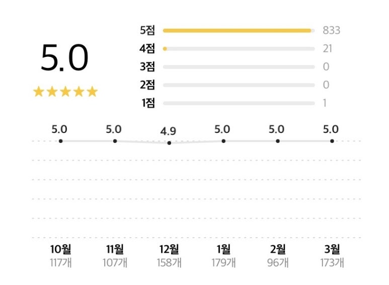 김해돼지갈비 이미지