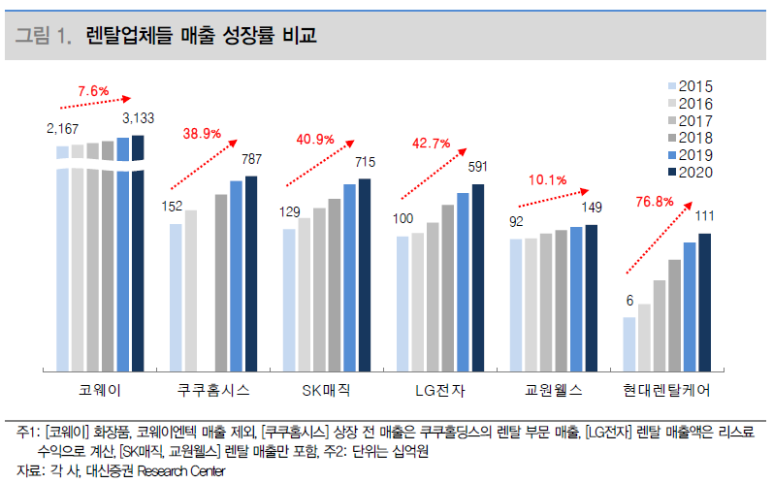 엘지홈시스 이미지