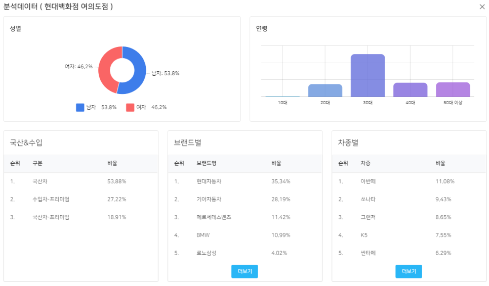현대파크여관 이미지