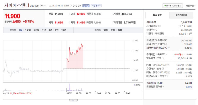 에스엔디 이미지