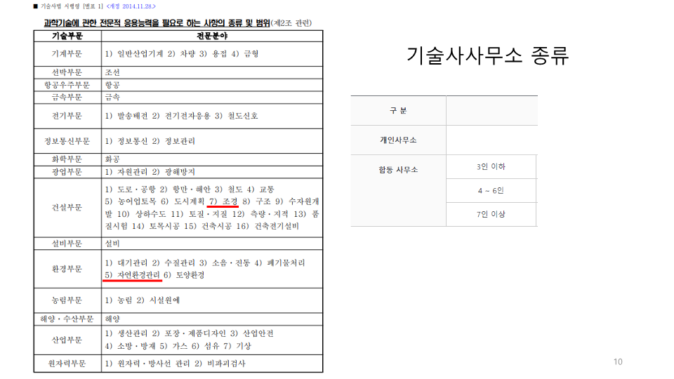 민들레기술사사무소 이미지