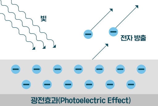 솔라다이렉트 이미지