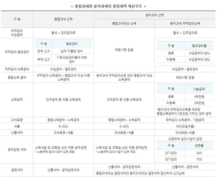 키움세무회계 이미지
