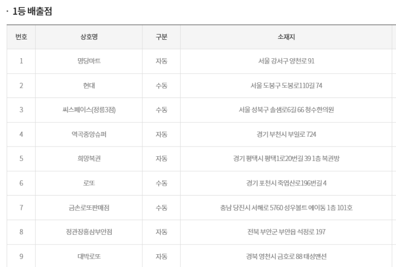 (주)경기마트정릉 이미지
