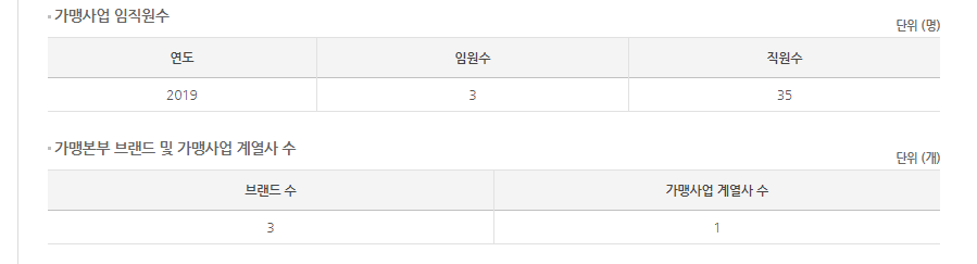 (주)피에스피에프앤디 이미지