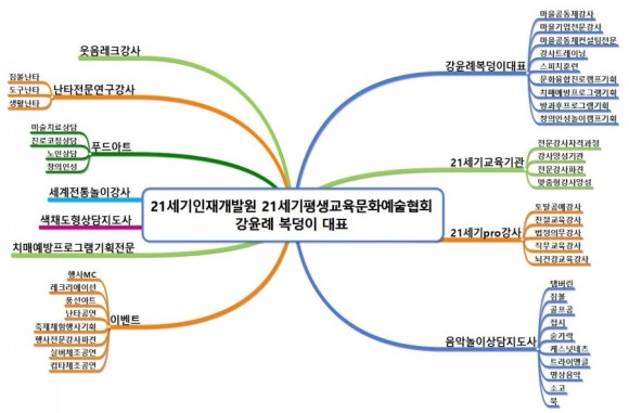 ２１세기직업정보 이미지
