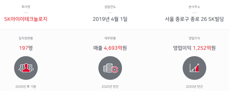 에스케이아이이테크놀로지(주) 이미지