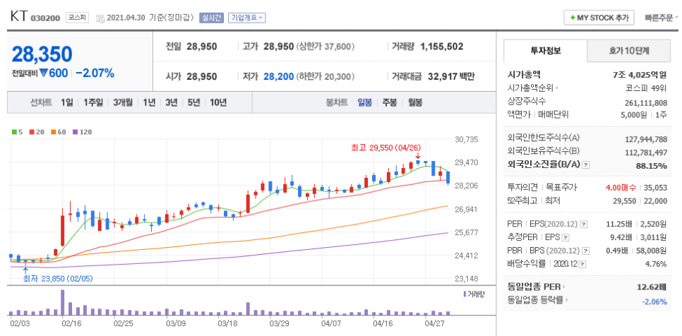 웨이브앤파트너스 이미지