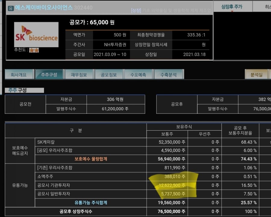 주니유통주 이미지