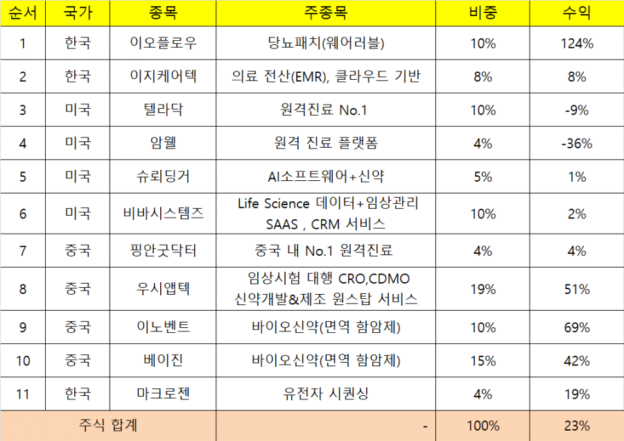 (주)포트텍 이미지