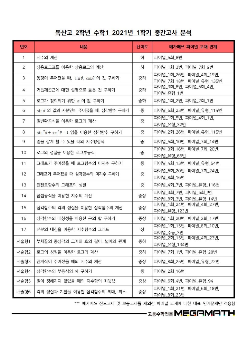 메가매쓰학원 이미지