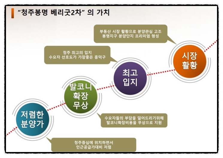 봉명쇼핑 이미지