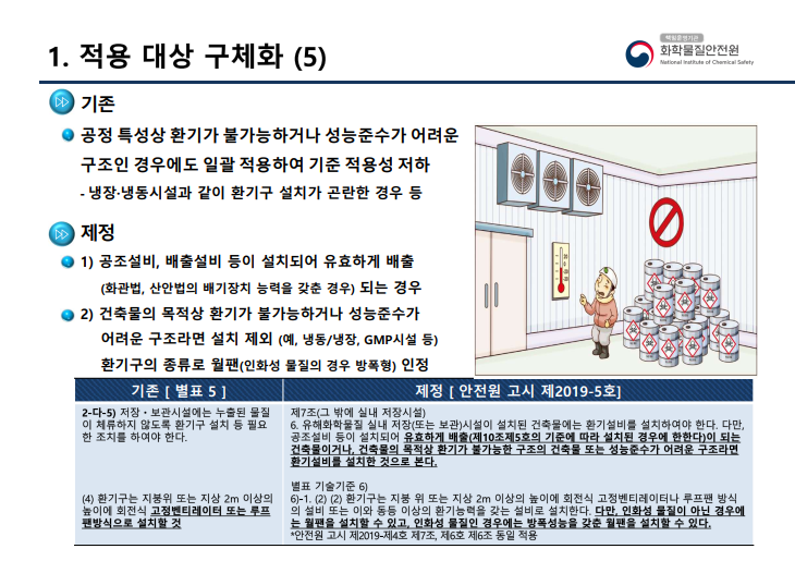 화학물질안전원 이미지