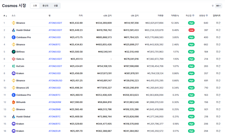 코스모스글로벌 이미지