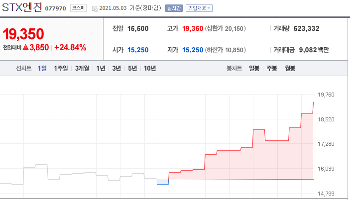 STX중공업(주) 이미지